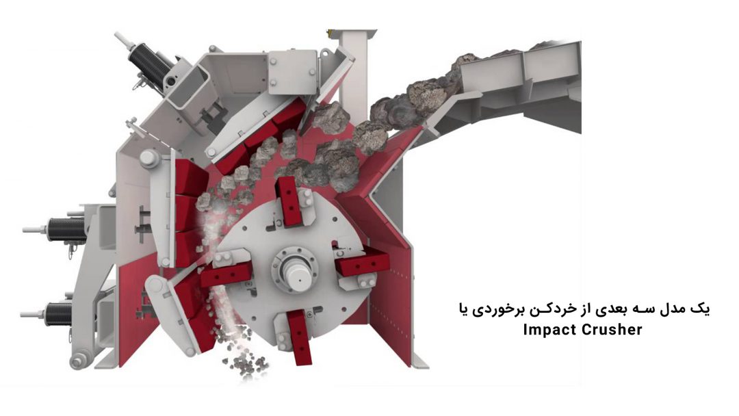 مدل سه بعدی سنگ شکن برخوردی