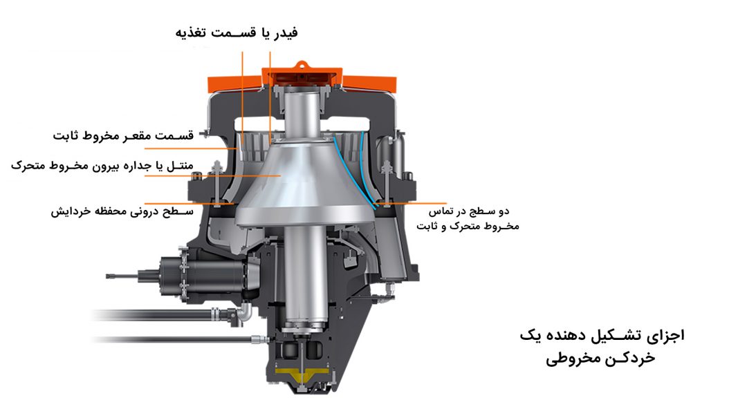 مدل سه بعدی سنگ شکن مخروطی