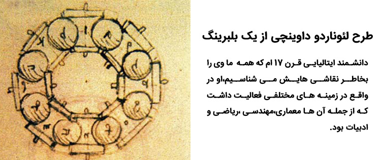 اولین بلبرینگ